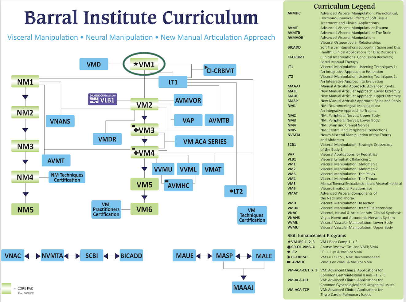 Curriculum Internacional Barral Institute